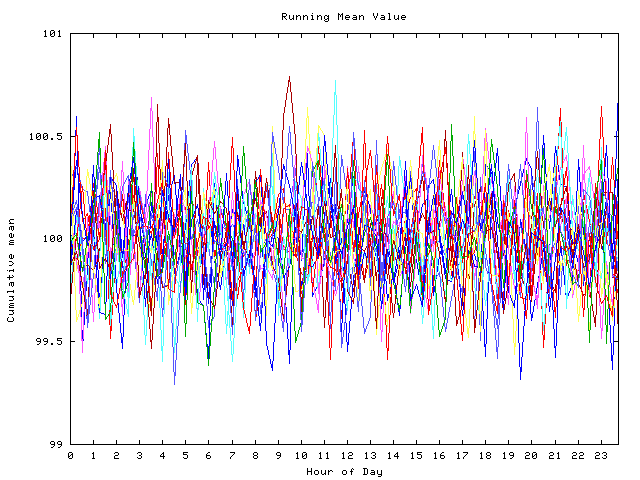 Mean deviation plot for indiv