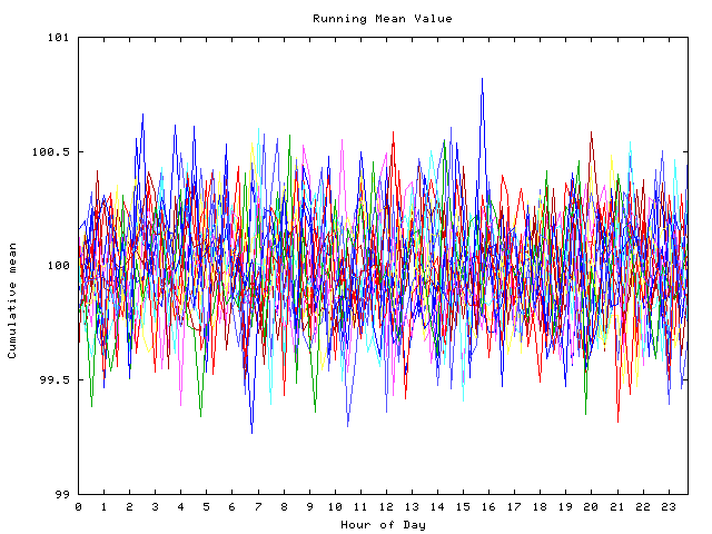 Mean deviation plot for indiv