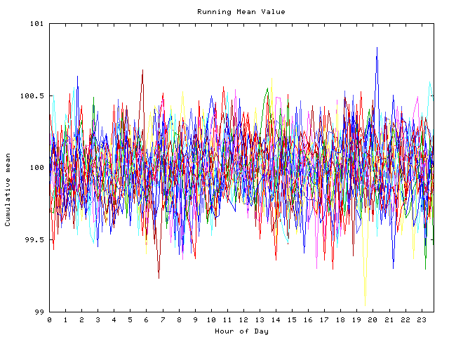 Mean deviation plot for indiv