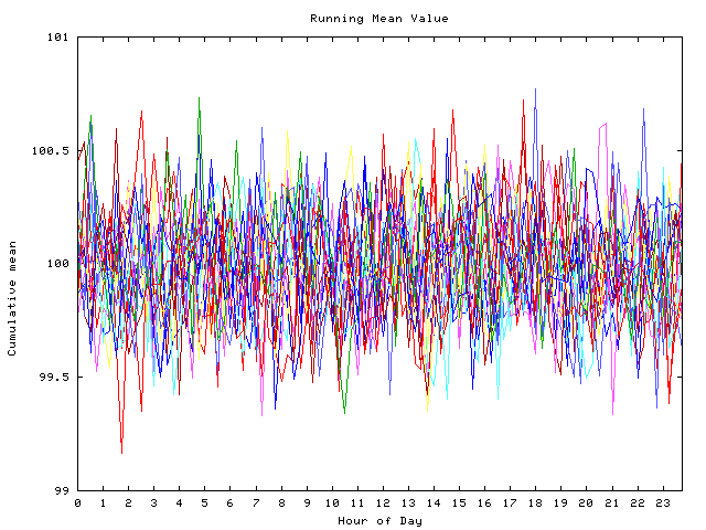 Mean deviation plot for indiv