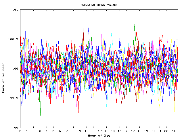 Mean deviation plot for indiv