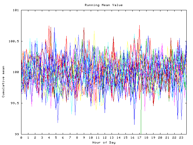 Mean deviation plot for indiv