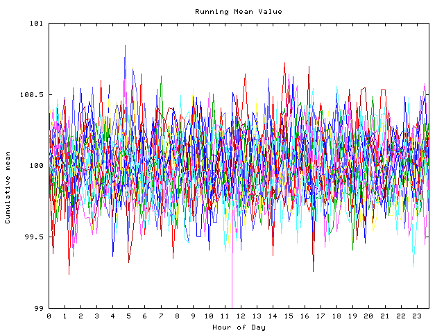 Mean deviation plot for indiv