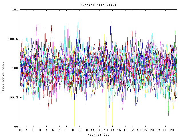 Mean deviation plot for indiv