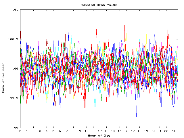 Mean deviation plot for indiv