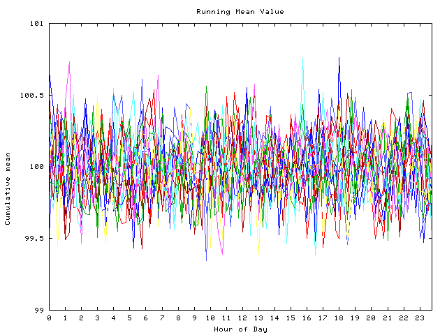 Mean deviation plot for indiv