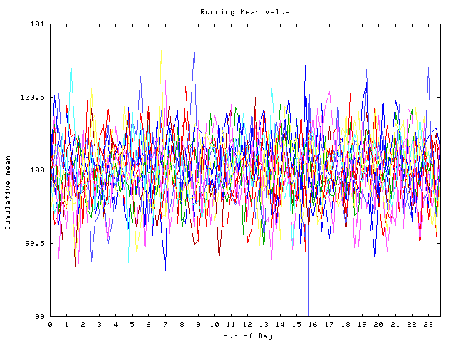 Mean deviation plot for indiv