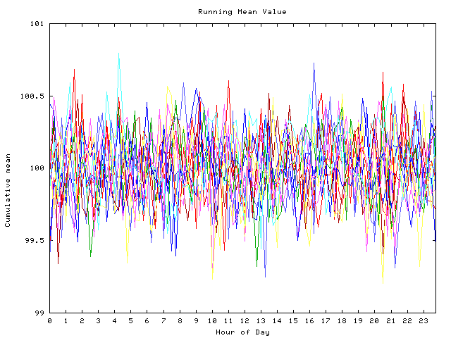 Mean deviation plot for indiv