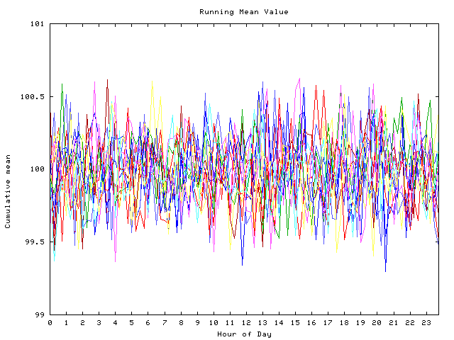 Mean deviation plot for indiv