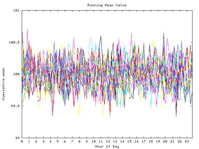 Mean deviation plot for indiv