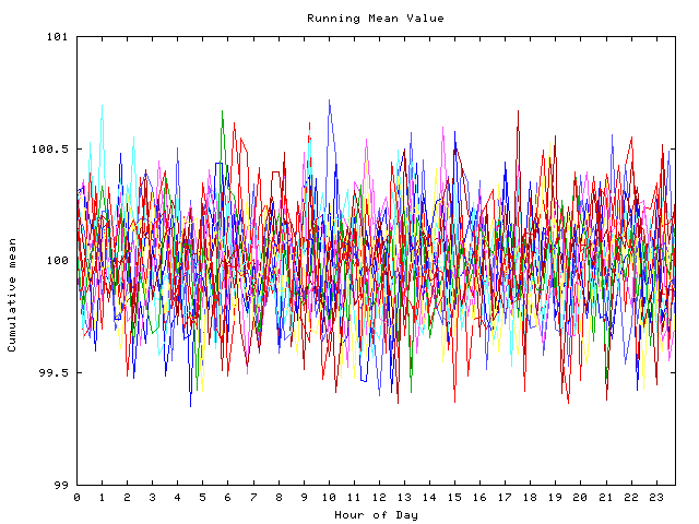 Mean deviation plot for indiv