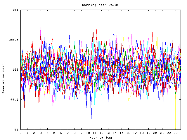 Mean deviation plot for indiv