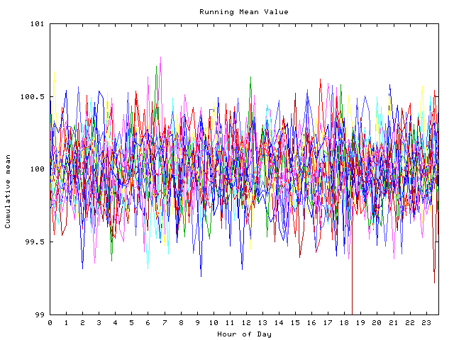 Mean deviation plot for indiv