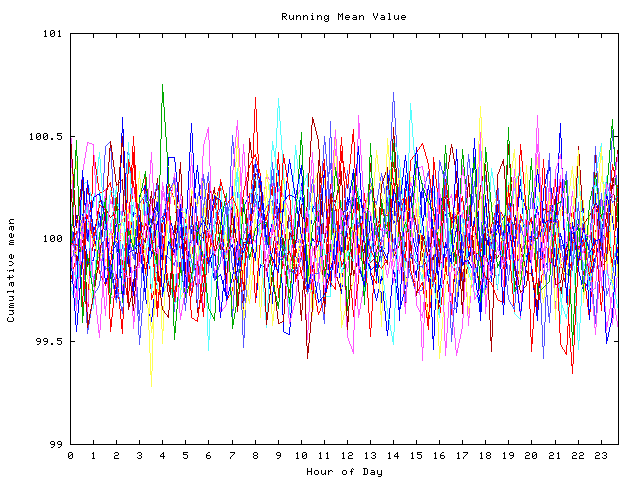 Mean deviation plot for indiv