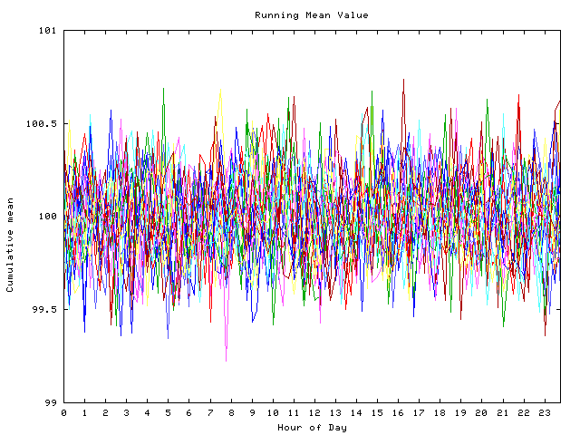 Mean deviation plot for indiv