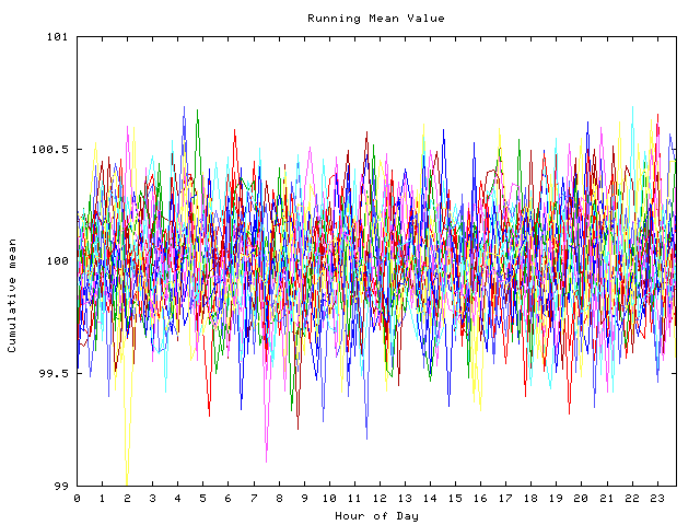 Mean deviation plot for indiv