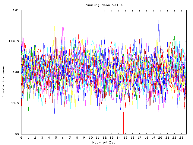 Mean deviation plot for indiv