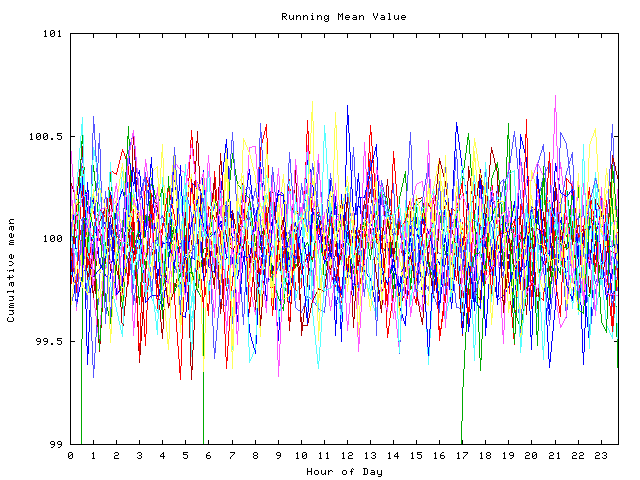 Mean deviation plot for indiv