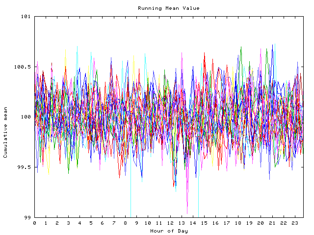 Mean deviation plot for indiv