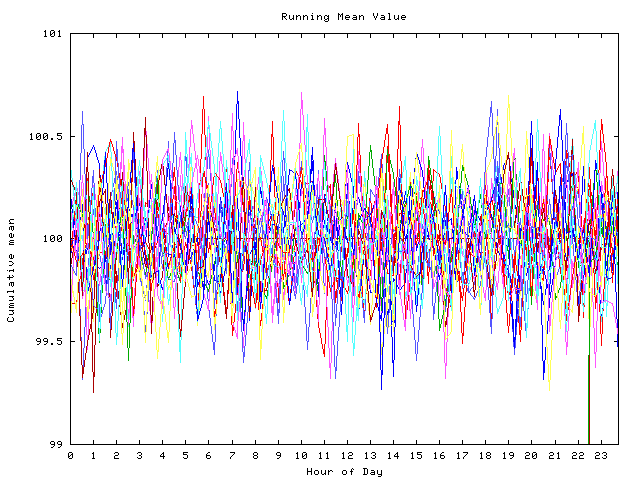 Mean deviation plot for indiv