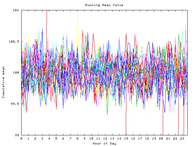 Mean deviation plot for indiv