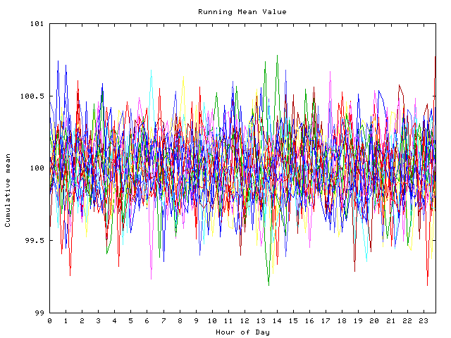 Mean deviation plot for indiv