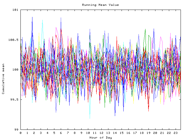 Mean deviation plot for indiv