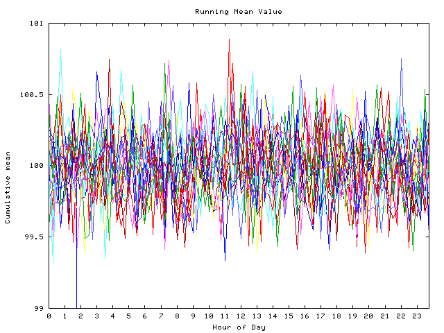 Mean deviation plot for indiv