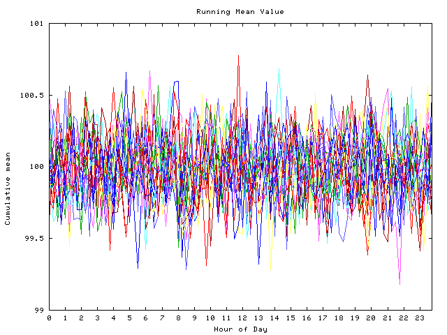 Mean deviation plot for indiv