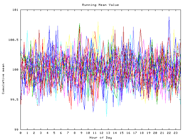 Mean deviation plot for indiv