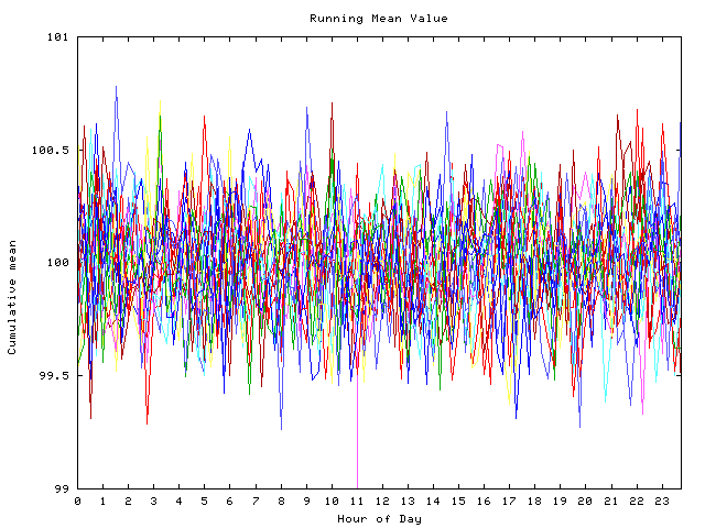 Mean deviation plot for indiv