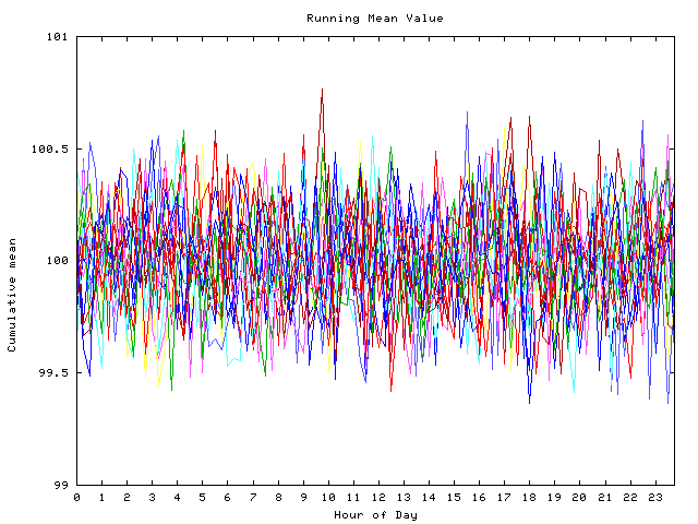 Mean deviation plot for indiv