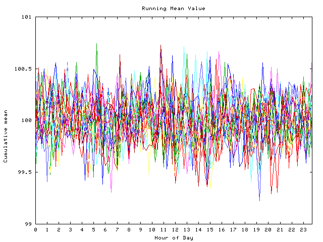 Mean deviation plot for indiv