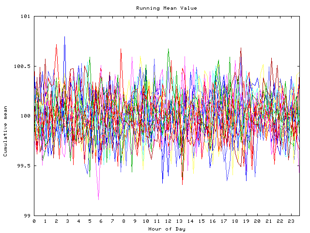 Mean deviation plot for indiv