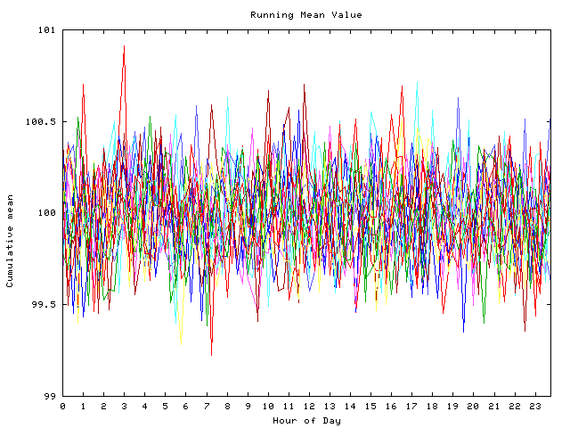 Mean deviation plot for indiv