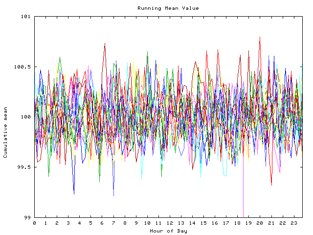 Mean deviation plot for indiv