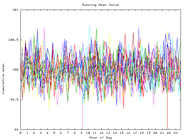 Mean deviation plot for indiv