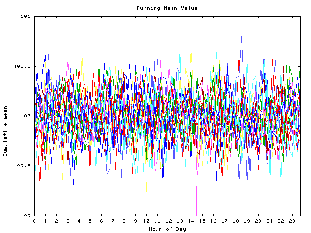 Mean deviation plot for indiv