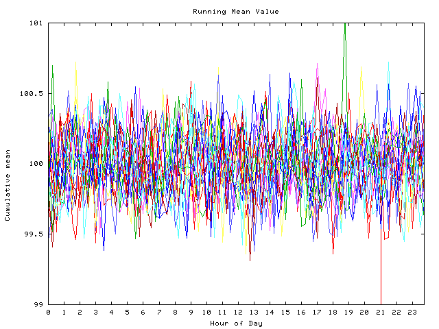 Mean deviation plot for indiv