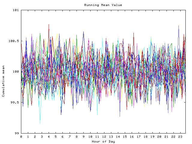 Mean deviation plot for indiv