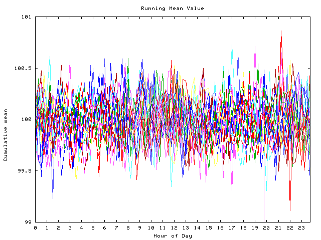 Mean deviation plot for indiv