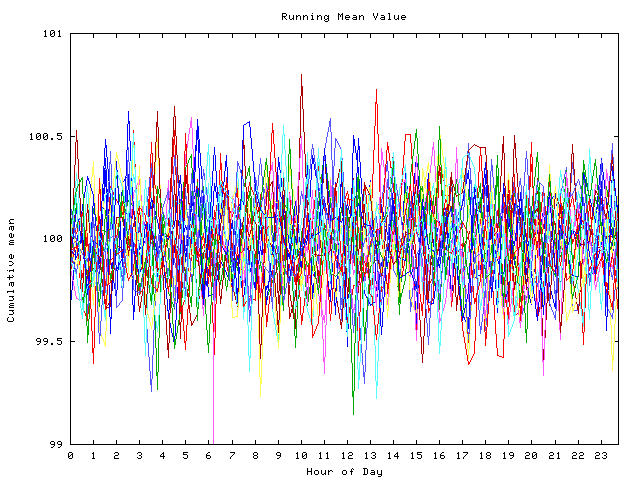 Mean deviation plot for indiv