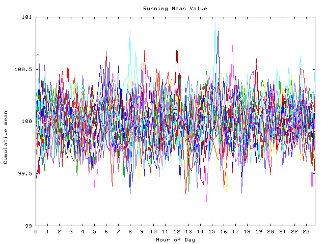 Mean deviation plot for indiv