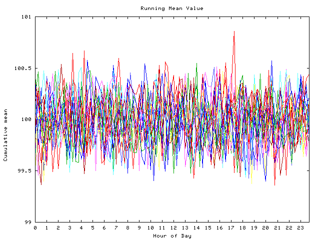 Mean deviation plot for indiv