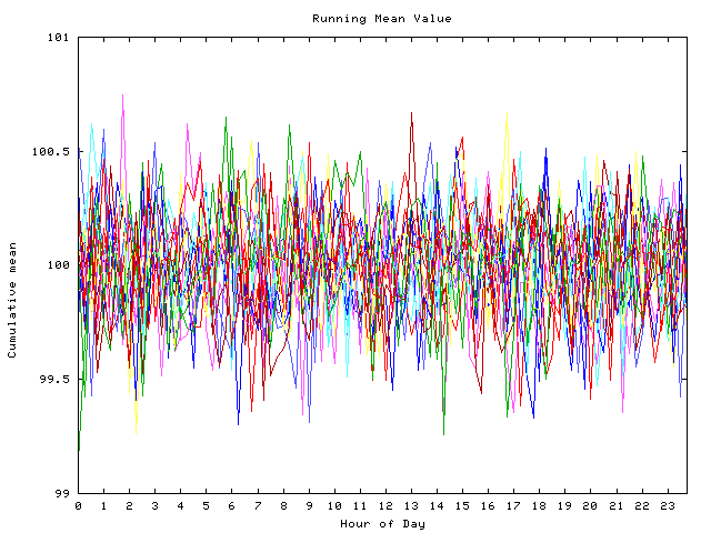 Mean deviation plot for indiv