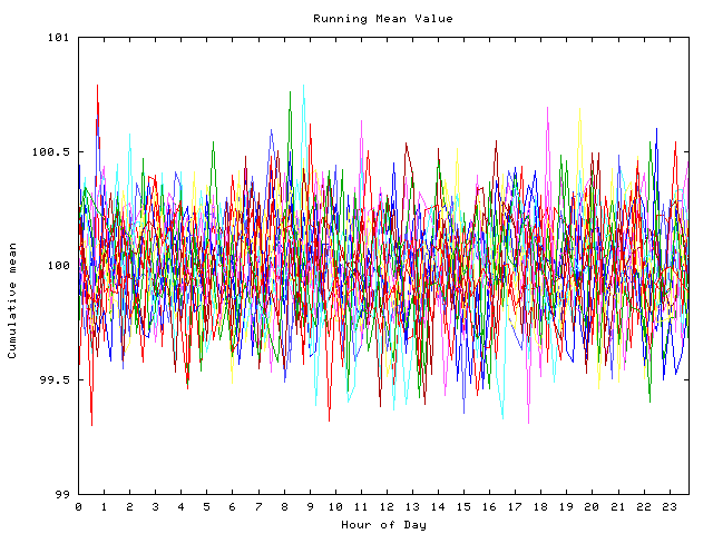 Mean deviation plot for indiv