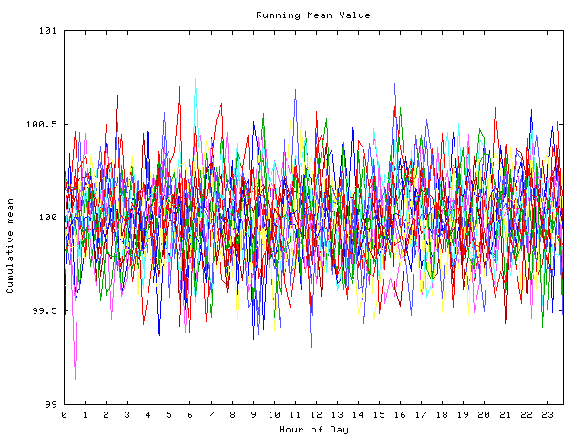 Mean deviation plot for indiv