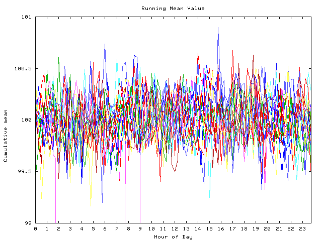 Mean deviation plot for indiv