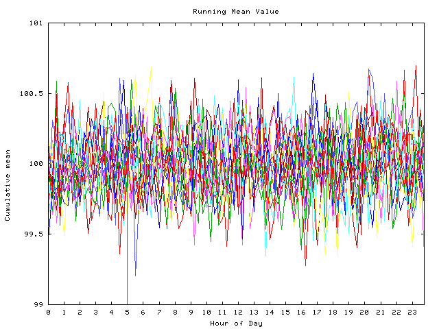 Mean deviation plot for indiv