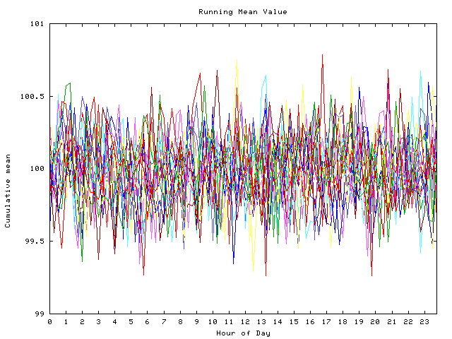 Mean deviation plot for indiv